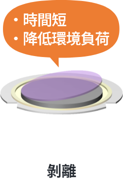SELFA™：剝離