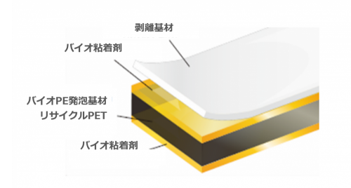 バイオテープ